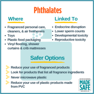 Phthalates and Fragrance in Cosmetic and Personal Care Products